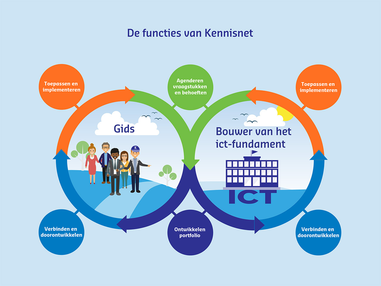 Kennisnet meerjarenkoers