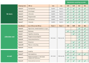 Examenprogramma 2019