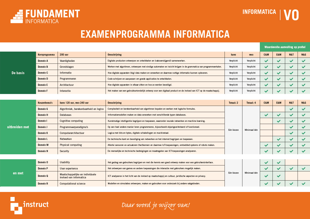 Promotiemateriaal informatica