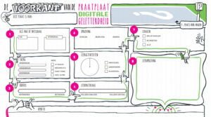 Praatplaat Digitale Geletterdheid