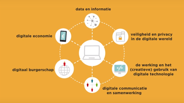 digitale-geletterdheid-volgens-curriculum-nu