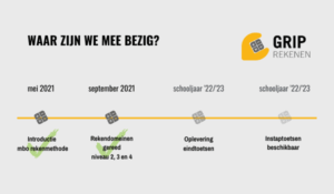 GRIP Rekenen gereed