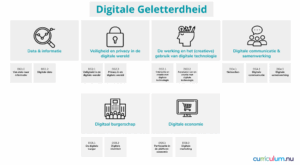 Nieuewe leerdoelen curriculum.nu