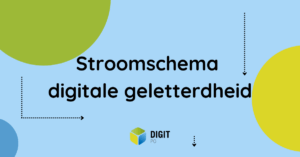 Digitale geletterdheid, en nu?